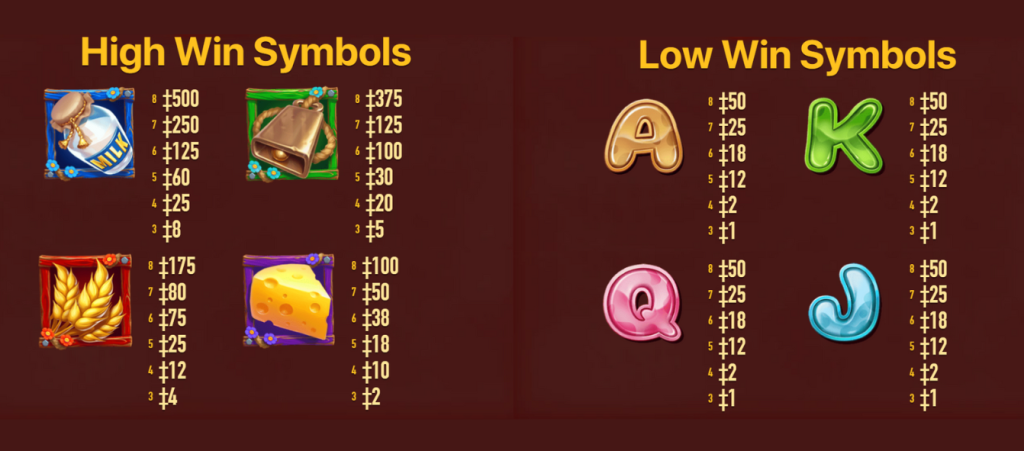 Symbols