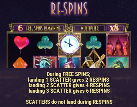 Re-Spins Feature