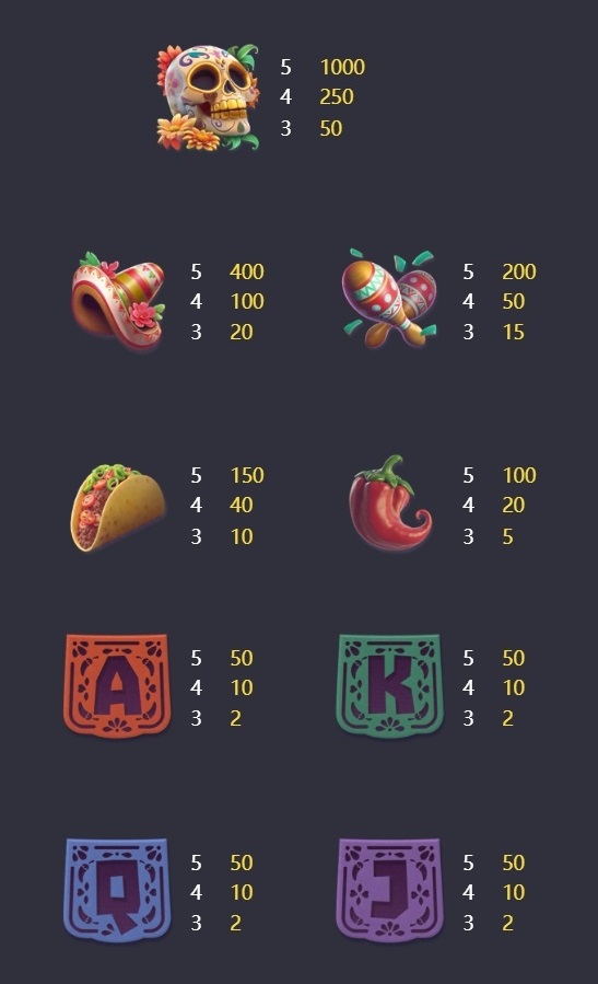 Symbols