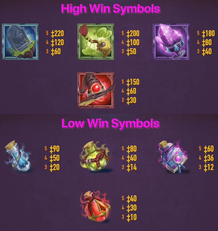 Symbols