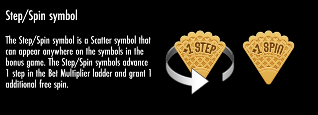 Step/Spin Symbol