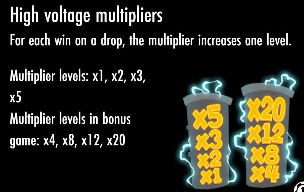 High Voltage Multipliers