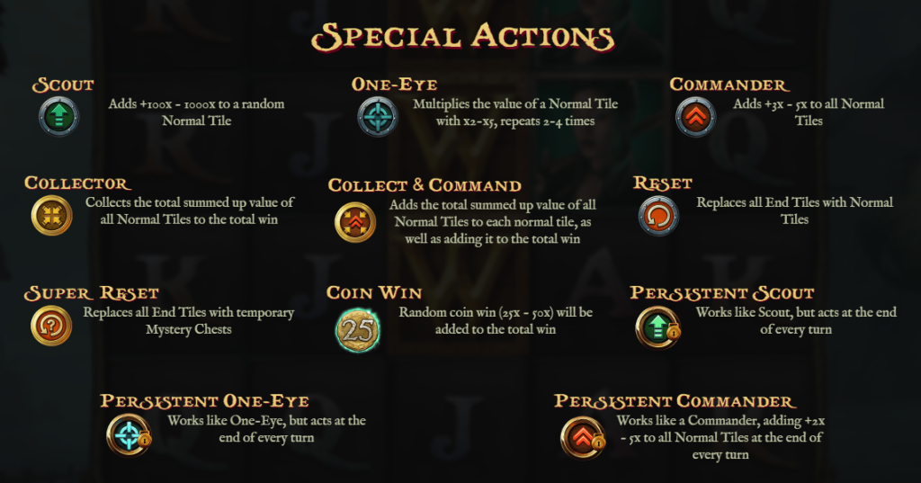 Special Actions