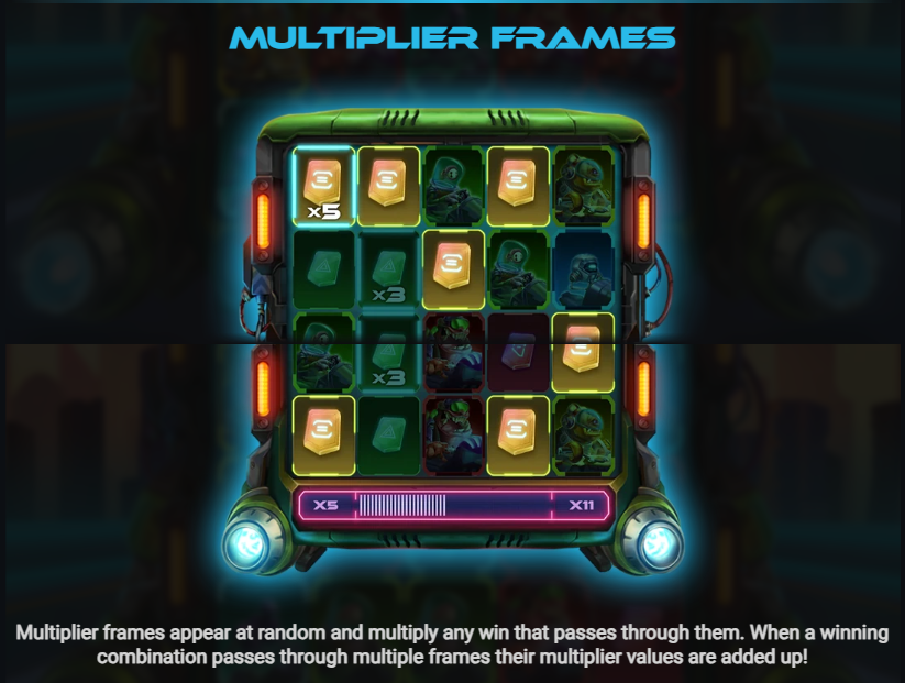 Multiplier Frames