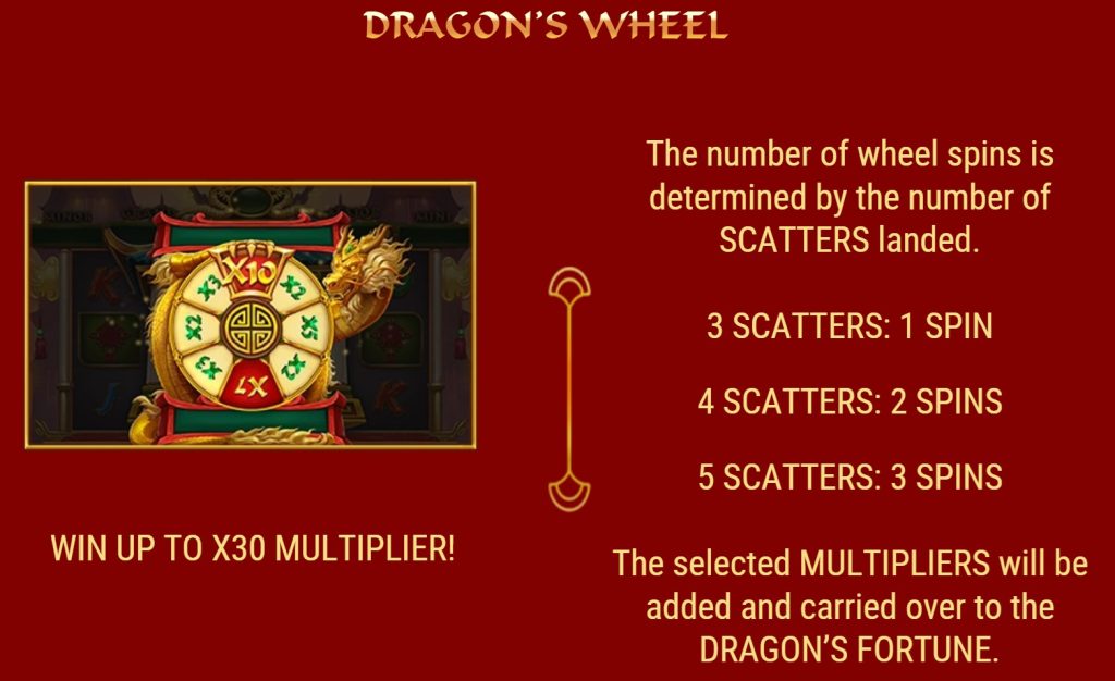 Dragon’s Wheel