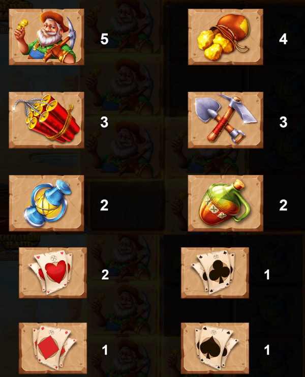 Symbols