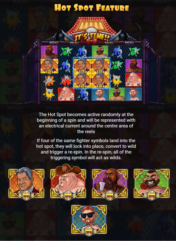 Hot Spot Feature