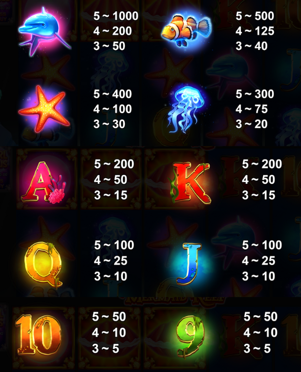 Symbols