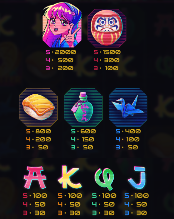 Symbols