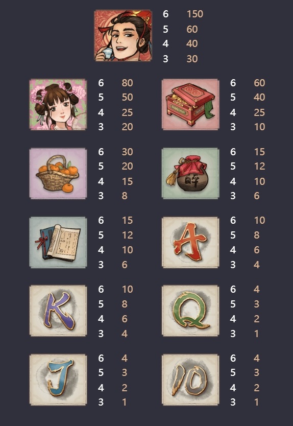 Symbols