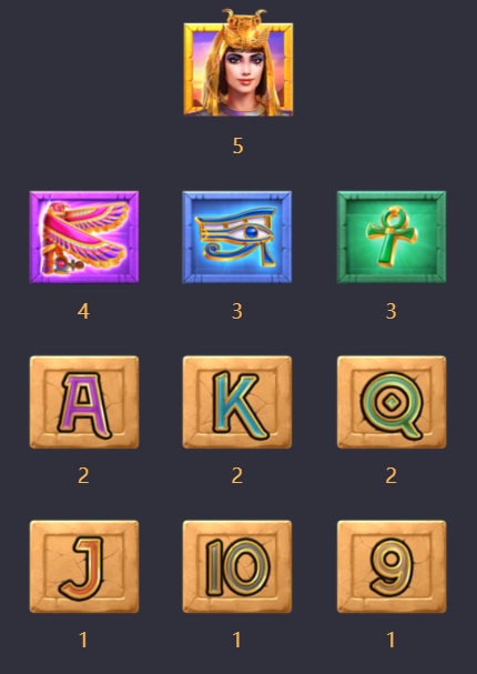 Symbols