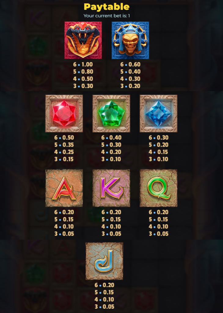 Symbols