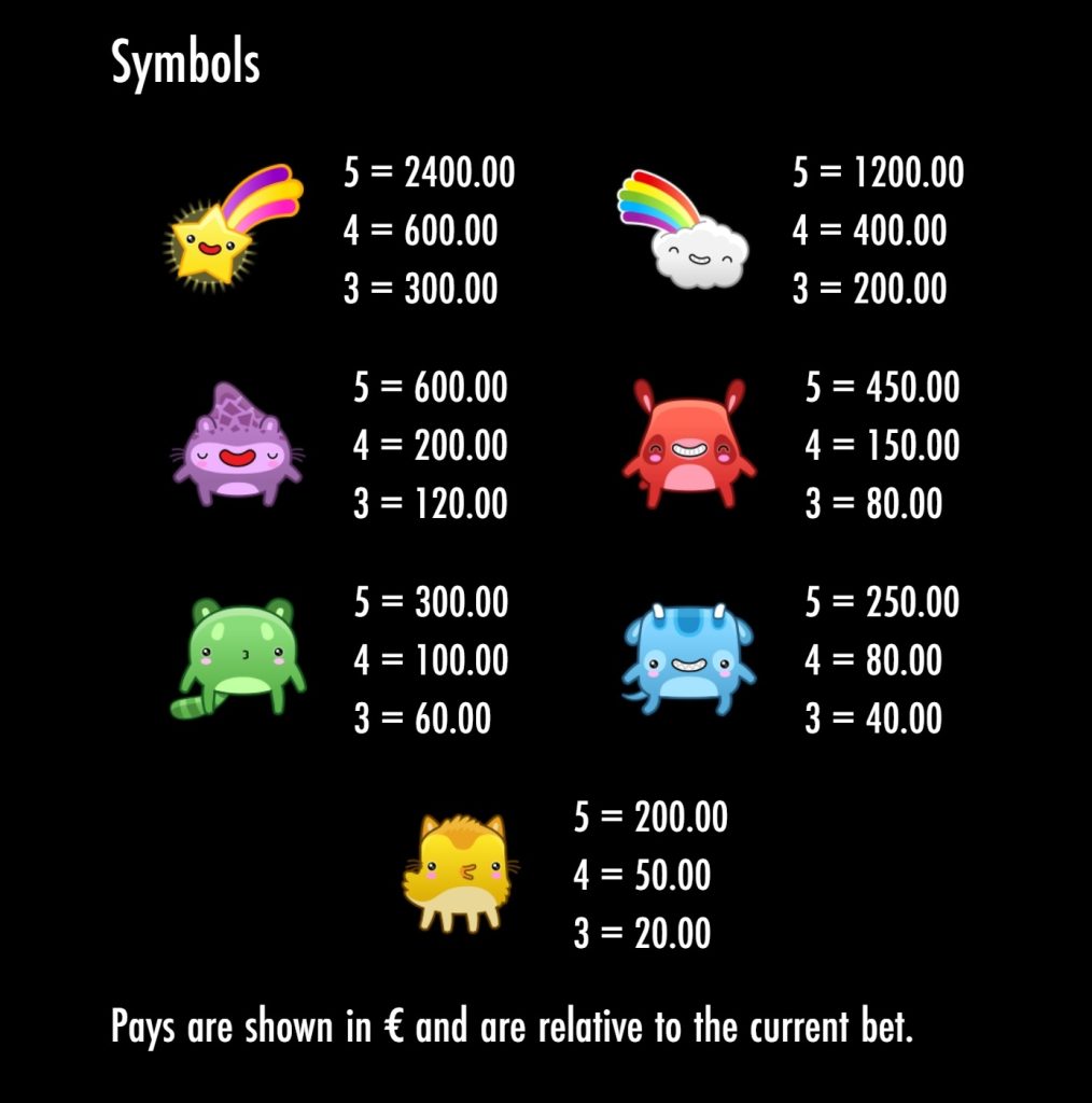 Symbols