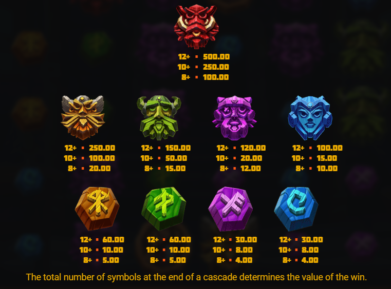 Symbols