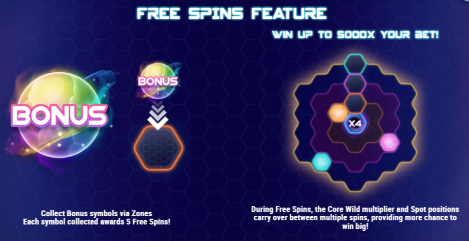 Free Spins Feature