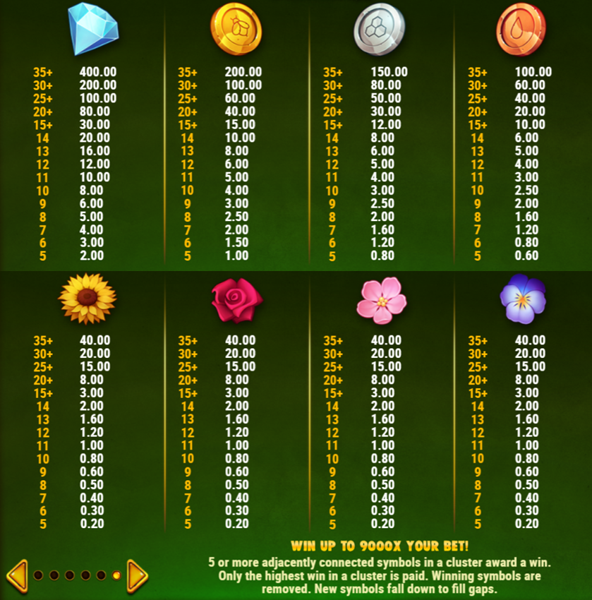 Symbols