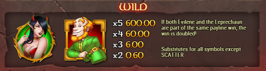 Wild Symbol – Double Payline Feature
