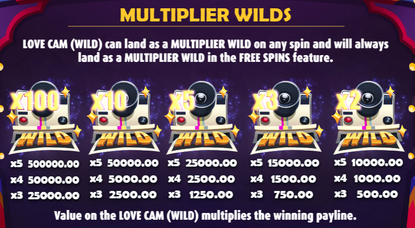 Multiplier Wilds