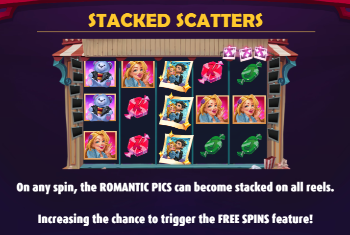 Stacked Scatters