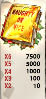 Book Symbol Payouts
