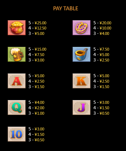 Symbols