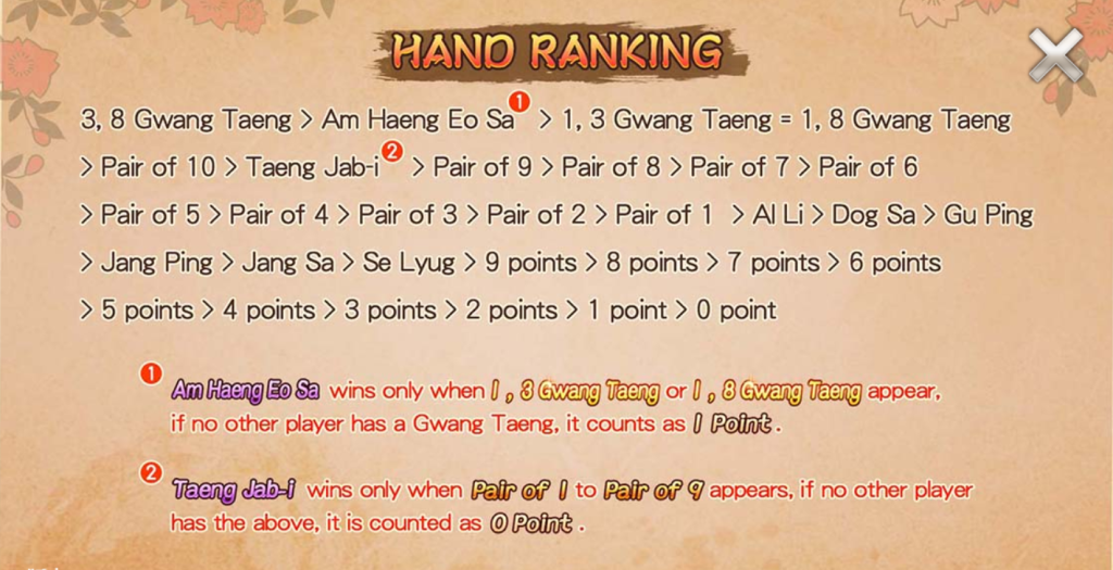 Hand Ranking