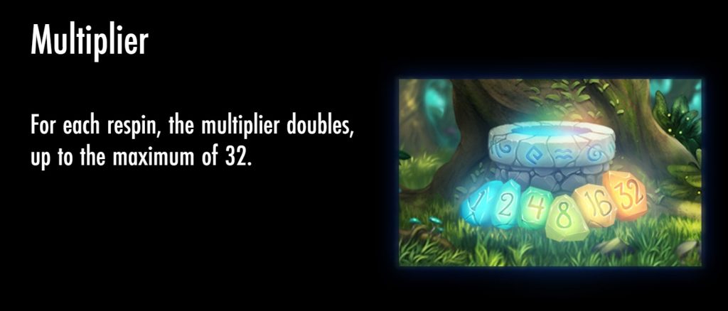 Multiplier