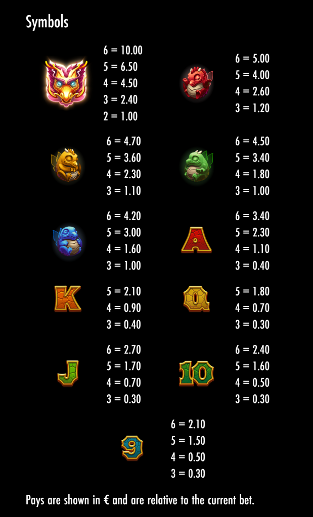 Symbols